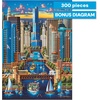 image:imageCeaco  Dowdle  The Windy City  300 Piece Jigsaw Puzzle  Colorful Puzzles for Adults  PrecisionCut Pieces Beautiful Artwork and Hours of Relaxing Fun